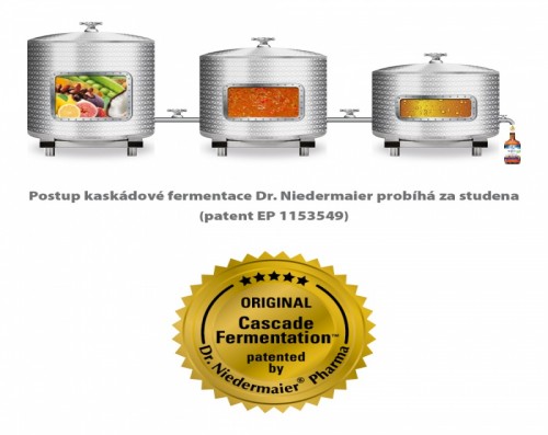 Kaskádová fermentácia RegulatPro Bio